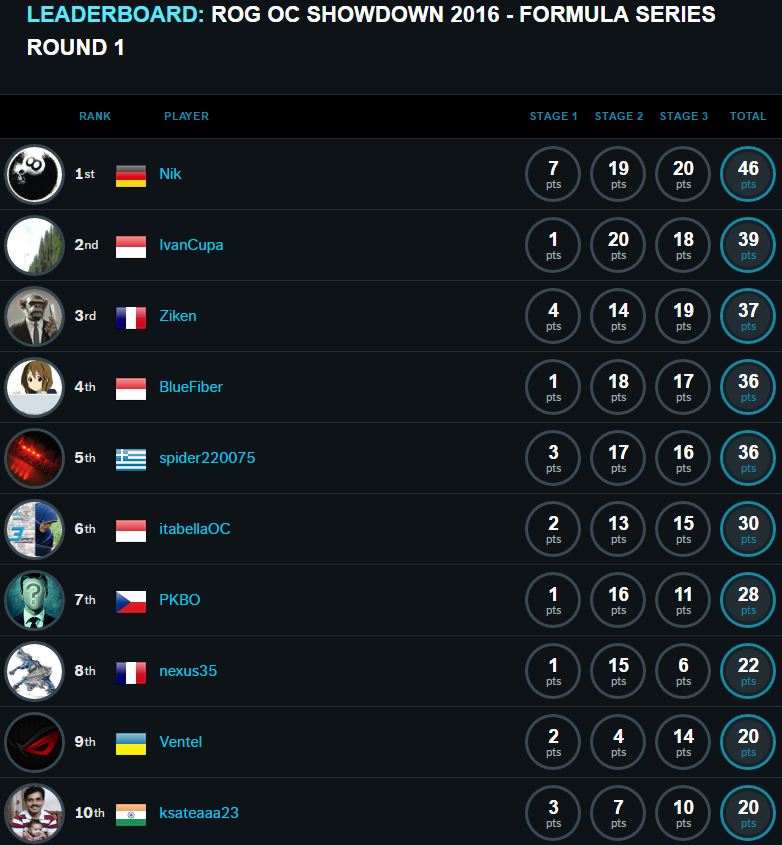 Round1_Top10
